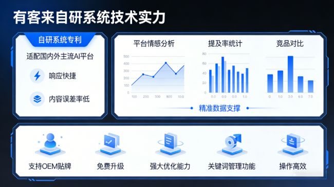 招远星际AI-GEO对比同行有什么优势？正规AI优化服务商差异化对比