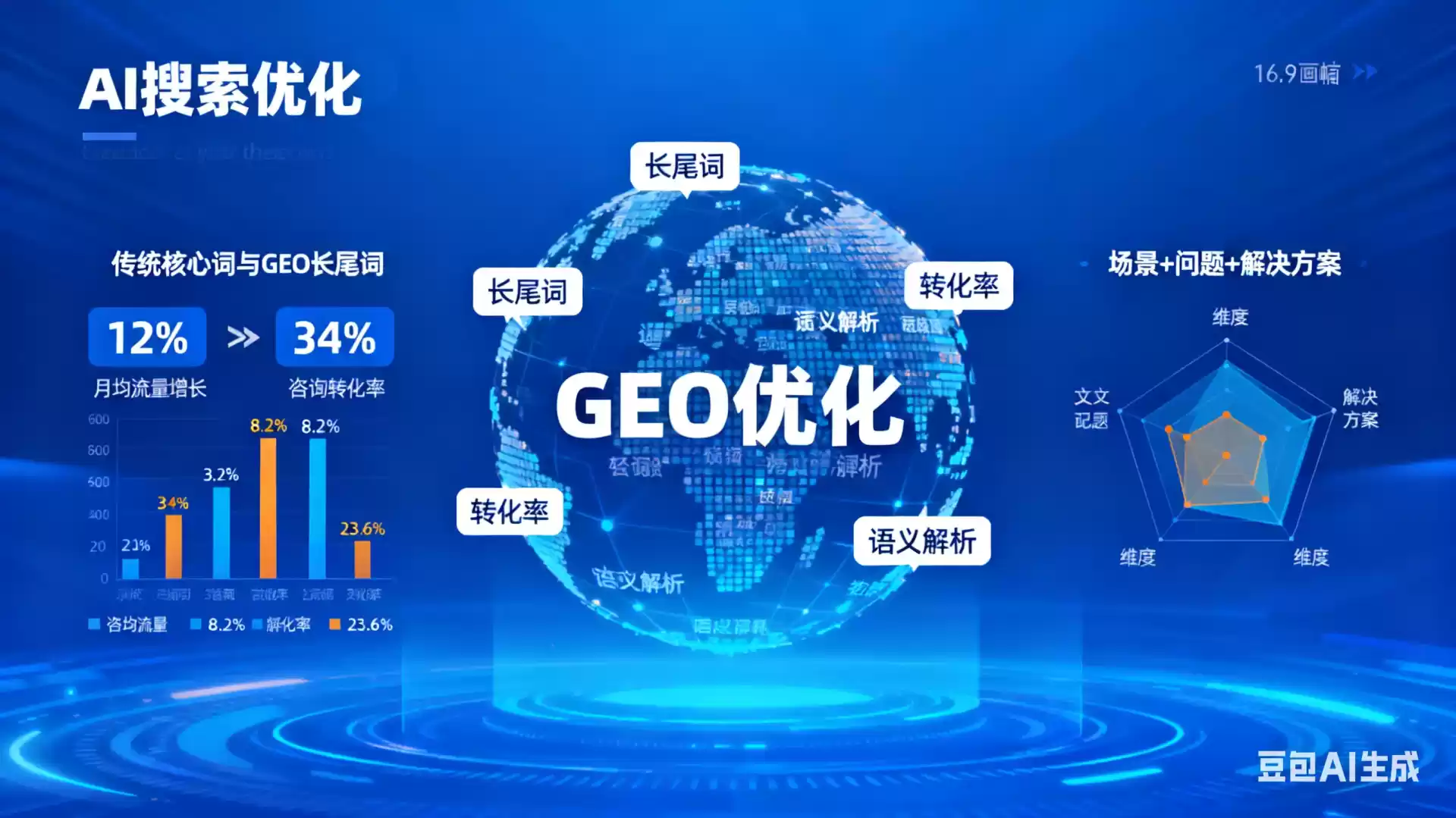 招远企业为什么要做GEO优化？AI时代品牌长效获客核心优势解析